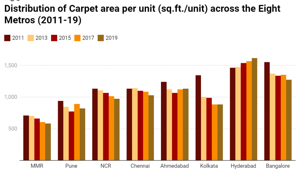 Spatiotemporal variation of private residential real estate in India